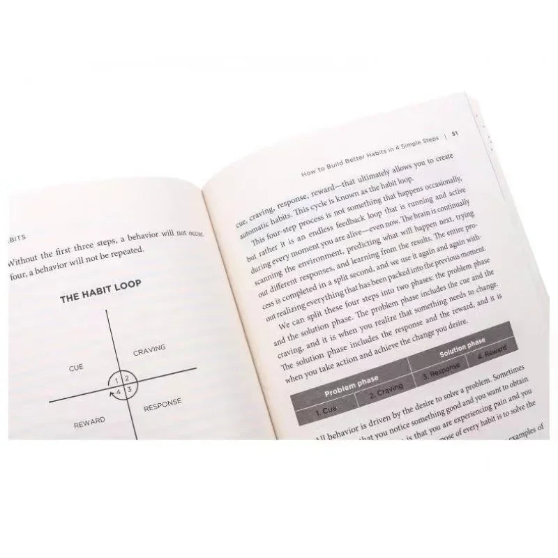 Atomic Habits By James Clear