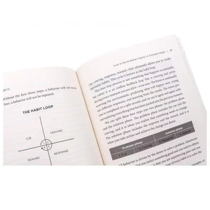 Atomic Habits By James Clear